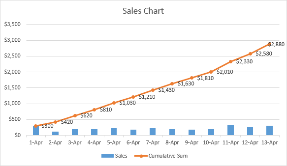 Excel Count Chart