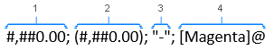 An example of a custom Excel format code