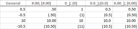 Custom formats for negative numbers