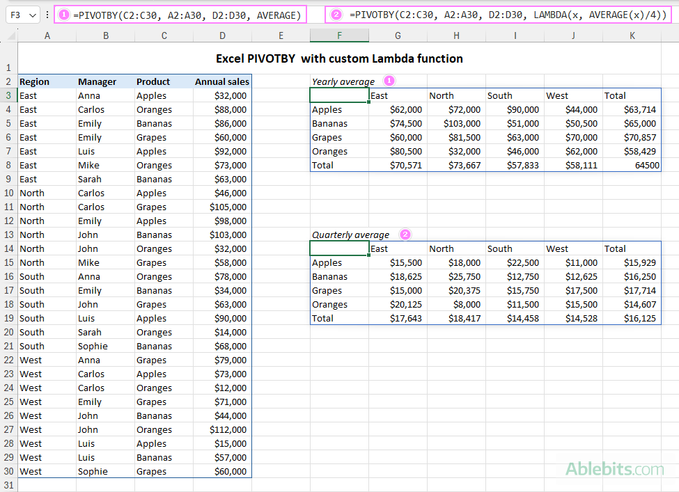 PIVOTBY with custom lambda function