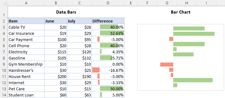 Панели данных в Excel