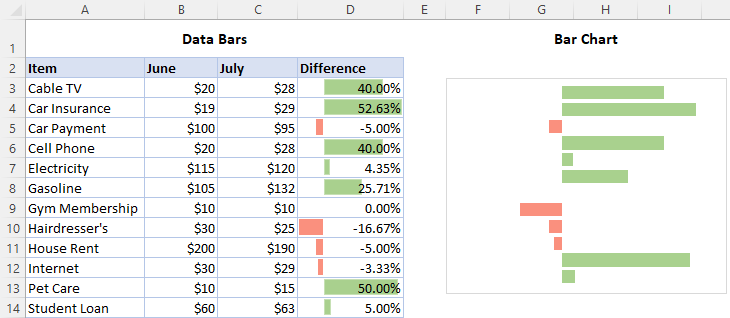 Data Bars in Excel