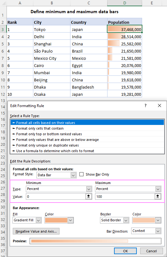 Define minimum and maximum data bar percentage.