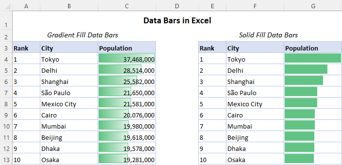 Gradient Fill and Solid Fill data bars in Excel