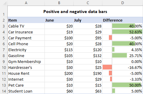 Negative data bars in Excel