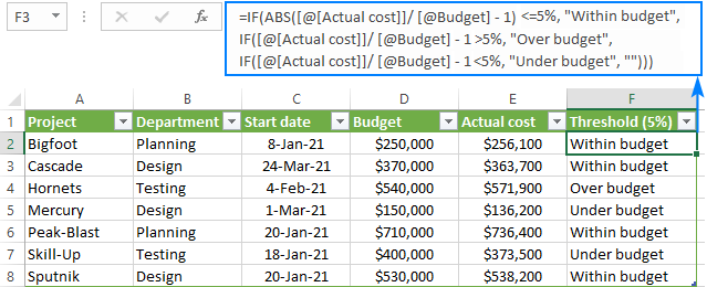 How To Create And Use Data Entry Form In Excel 4621