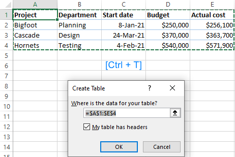 Create a fully functional Excel table.