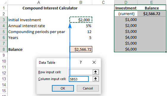 excel mac formula for sensitivity table