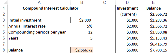 Таблица данных с одной переменной в Excel