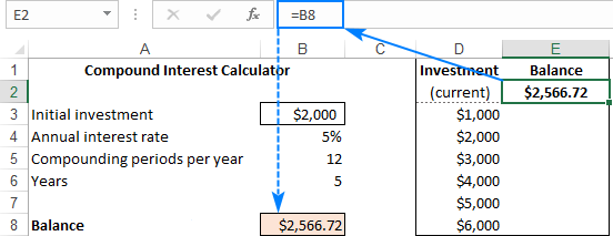 Data table in Excel how to create one variable and two variable