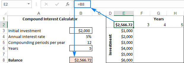 Setting up a two-variable data table