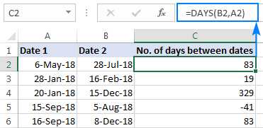 Count days between dates with the DAYS function.