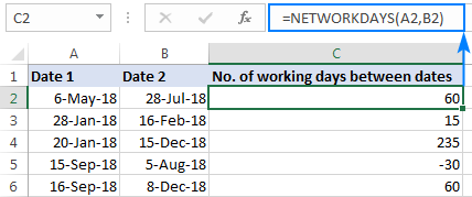 Calculate working days between two dates in Excel.