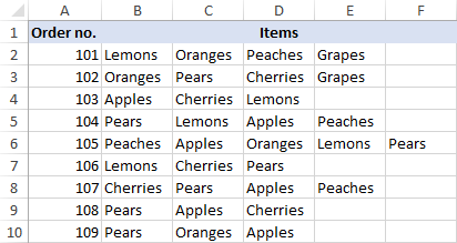 Blank Element Chart