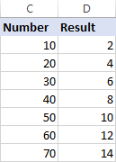 The entire column is divided by the specified number.