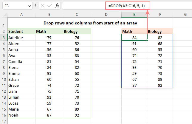 Drop a certain number of rows and columns from the start of an array.