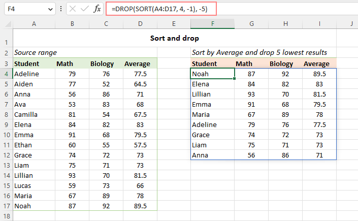 Sort the array and drop columns from the end.