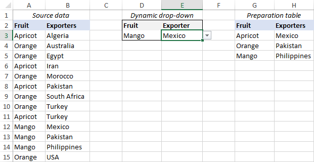 A dependent dropdown list in Excel