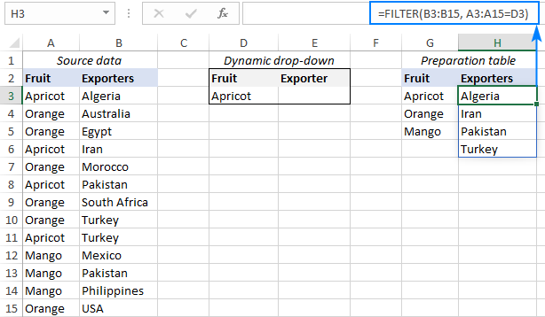 Getting items for the dependent drop down list