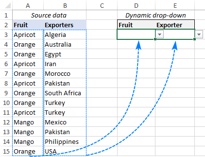Source data for a dependent drop down list