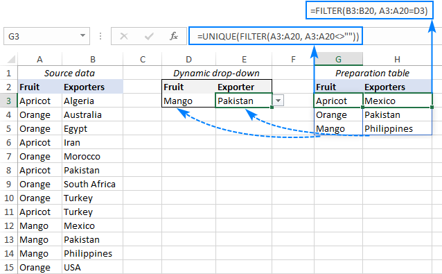 Data Dependent Drop Down List In Excel