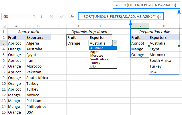 Sorting a drop down list alphabetically