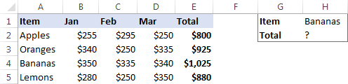 Sample data set