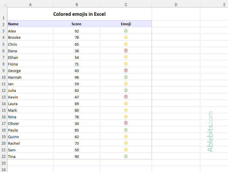 Emojis are colored based on the conditional formatting rules.