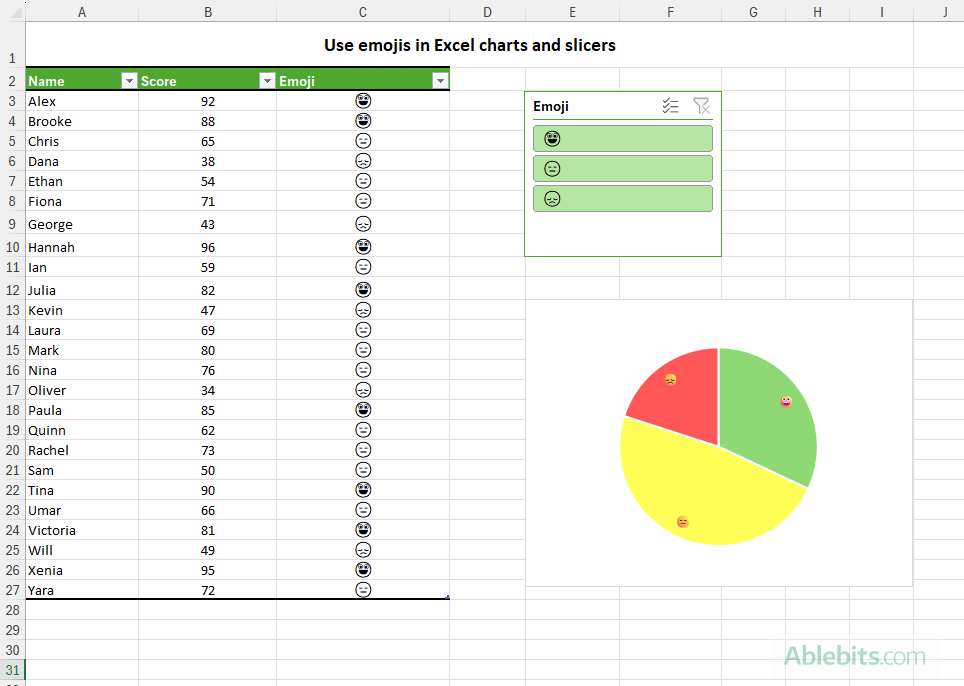 Use emojis in Excel charts and slicers.