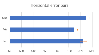 Biểu đồ thanh có các thanh lỗi trong Excel