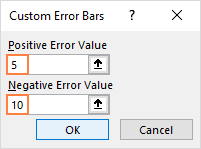 Specify your own values for positive and negative error bars.