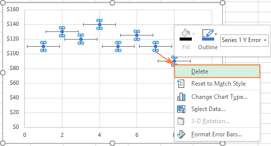 Delete vertical error bars.