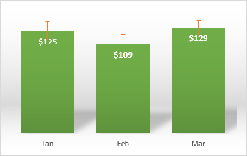 Excel Bar Chart With Error Bars