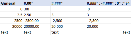 Custom number formats to align text in Excel