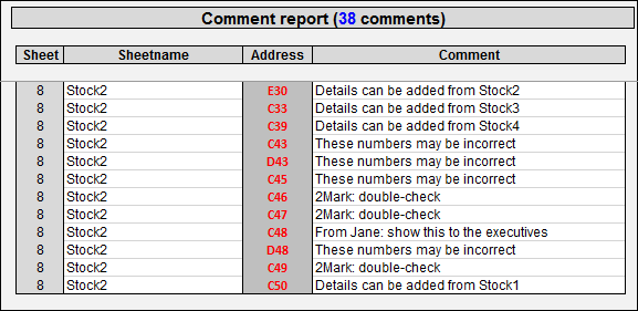 See the comment report with the details about cell notes in your spreadsheet