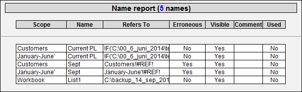 Instantly generate name reports in Excel