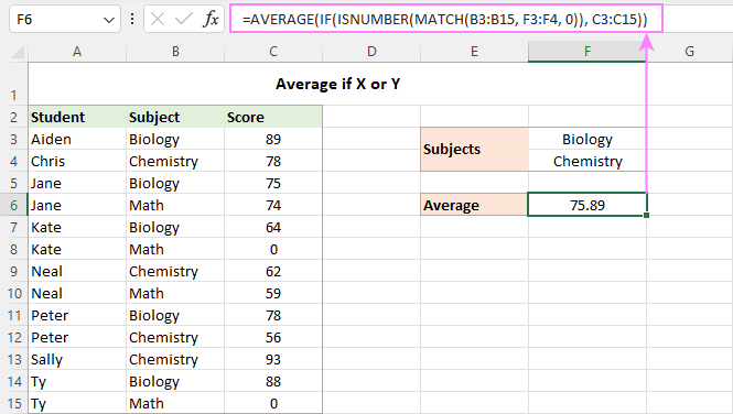 AVERAGE IF OR formula to average if cell is X or Y