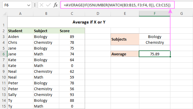 How to calculate average in Excel formula examples