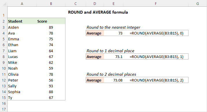 Rounding an average with a formula