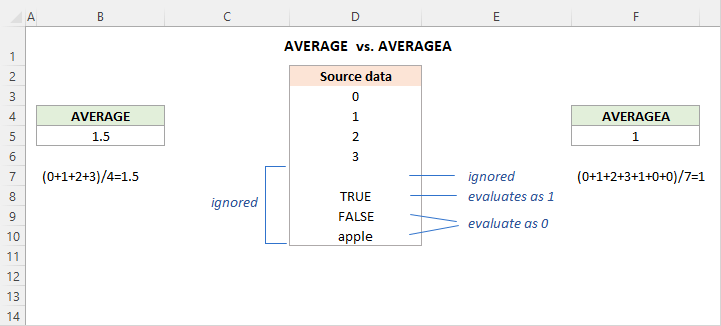 How To Calculate Average In Excel: Formula Examples