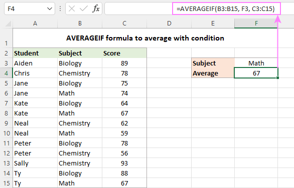 Calculate average with condition using an AVERAGEIF formula.