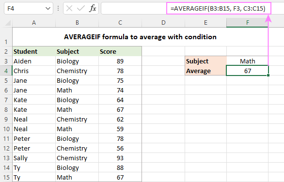 how-to-calculate-average-in-excel-formula-examples-2023