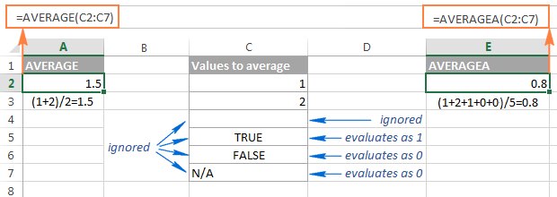 Using the AVERAGEA and AVERAGE formulas in Excel