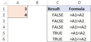 Comparing cells in Excel using logical operators