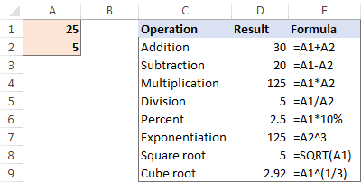 Excel calculation formulas