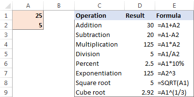 How to Make an Online Calculator Using Excel