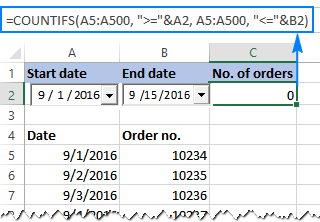 Excel cannot recognize the value of a date picker control until you link it to a certain cell.