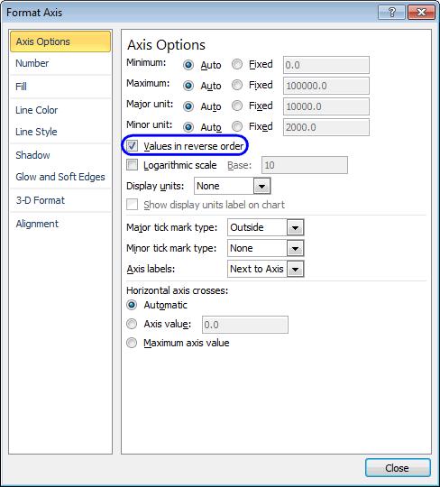 Tick the Values in reverse order checkbox on this window