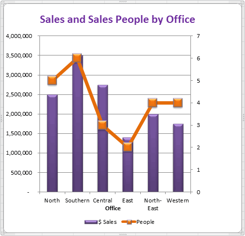 How To Combine Line And Bar Chart In Excel