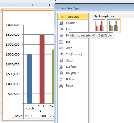 Save A Chart As A Template